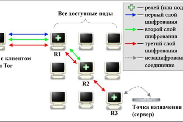 Black sprut адреса