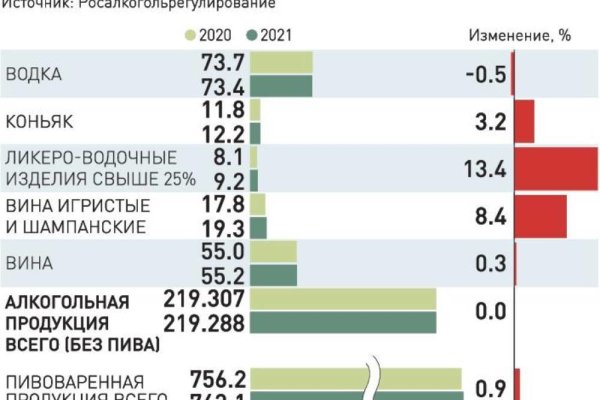 Блэк спрут логин пароль капча