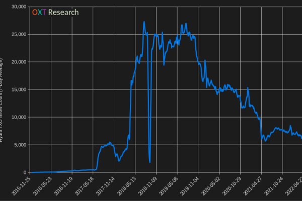 Ссылки на магазины в торе blackprut com