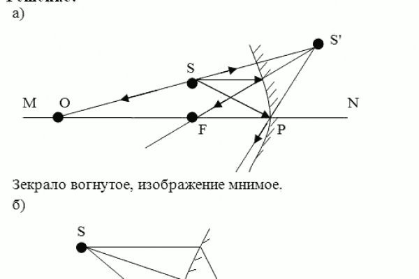 Забыл 2fa blacksprut