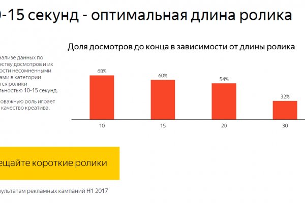 Почему не работает блэк спрут