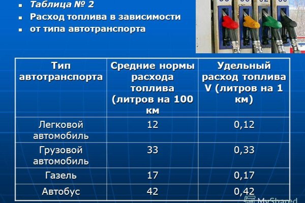 Блекспрут нет рабочее зеркало